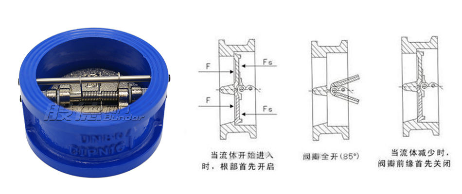 蝶式止回阀工作原理