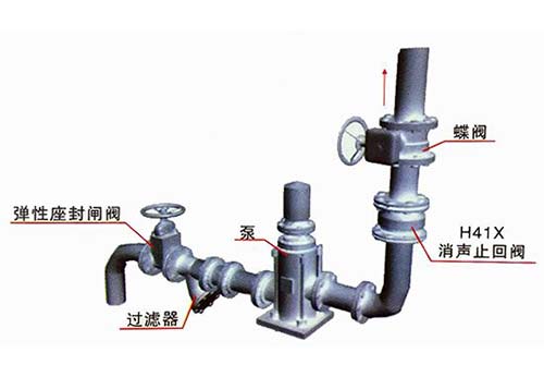 水泵出口阀门