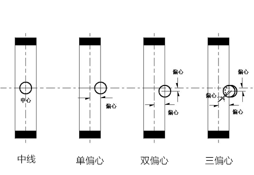 中线蝶阀和偏心蝶阀