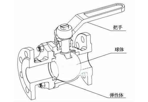 球阀内部结构示意图