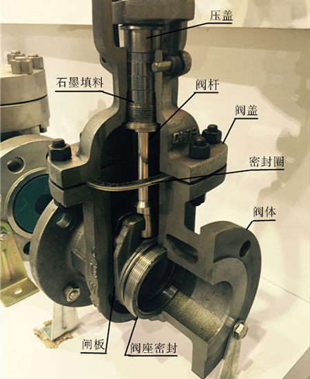 闸阀内部结构示意图图片