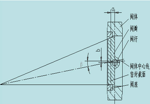 三偏心蝶阀原理图