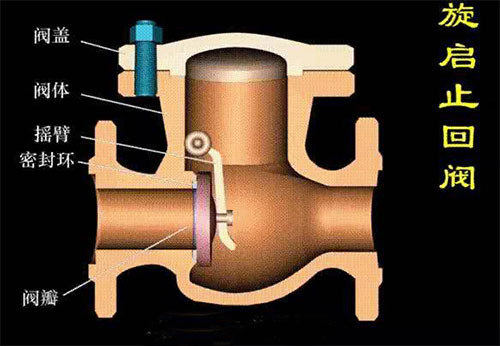 硬密封止回阀