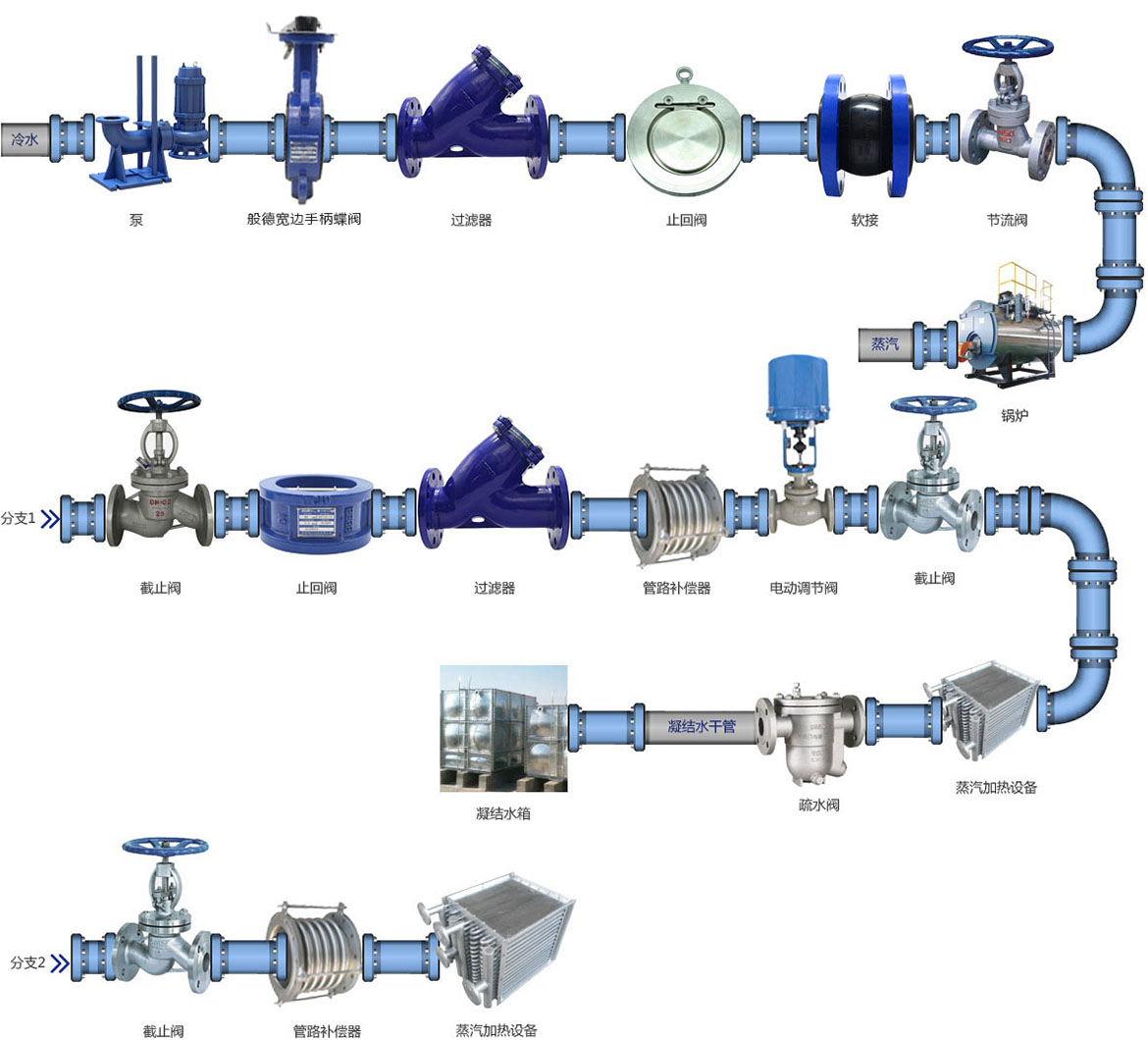 热力小室管道阀门装置图片